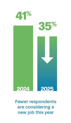 Dental industry salary trends in 2025 Dental industry salary trends in 2025