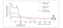 Figure 3: State-of-the-art prevention uses AIR-FLOWING®: due to the flow-optimized (constant laminar) powder flow, biofilm removal with AIRFLOW® MAX handpieces is more consistent and efficient than with other instruments. At the same time, powder consumption is significantly reduced. Figure 3: State-of-the-art prevention uses AIR-FLOWING®: due to the flow-optimized (constant laminar) powder flow, biofilm removal with AIRFLOW® MAX handpieces is more consistent and efficient than with other instruments. At the same time, powder consumption is significantly reduced.