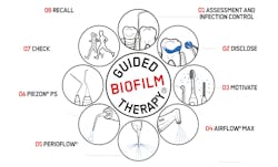 guided biofilm therapy guided biofilm therapy