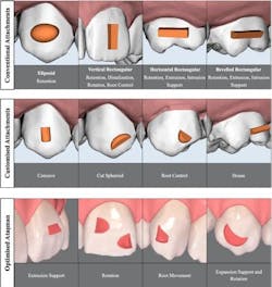 FIGURE 1: Examples of attachment types and configurations used in clear aligner treatment.3 FIGURE 1: Examples of attachment types and configurations used in clear aligner treatment.3