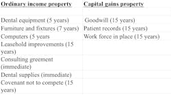 deprication/amorization chart deprication/amorization chart