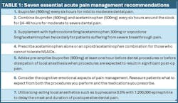 acute-pain-management-recommendations-in-dentistry acute-pain-management-recommendations-in-dentistry