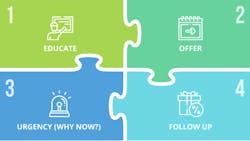 treatment plans treatment plans