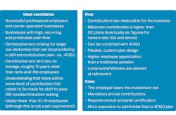 Pros, cons, and ideal candidates for a cash balance plan Pros, cons, and ideal candidates for a cash balance plan