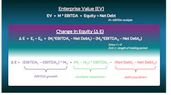 Figure 1: Equity growth drivers for private equity1 Figure 1: Equity growth drivers for private equity1