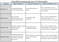 how-seo-compounds how-seo-compounds