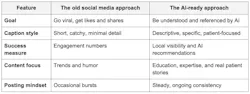 ai-ready-digital-marketing